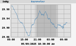 barometer