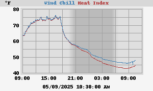 heatchill